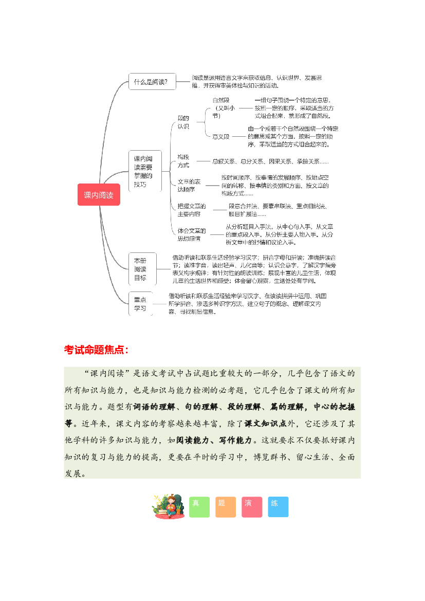 10 课内阅读-2023-2024学年一年级语文寒假专项提升（统编版）.docx 第2页