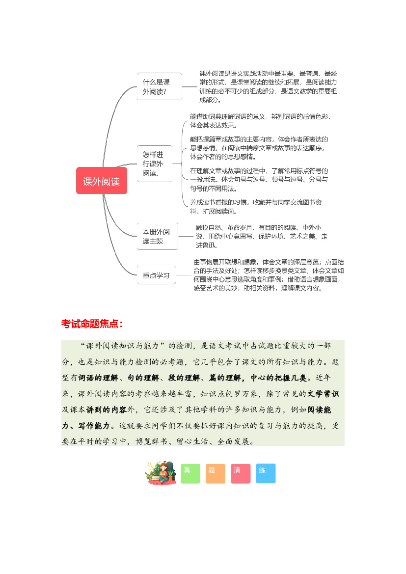 11 课外阅读-2023-2024学年六年级语文寒假专项提升（统编版）.docx 第2页