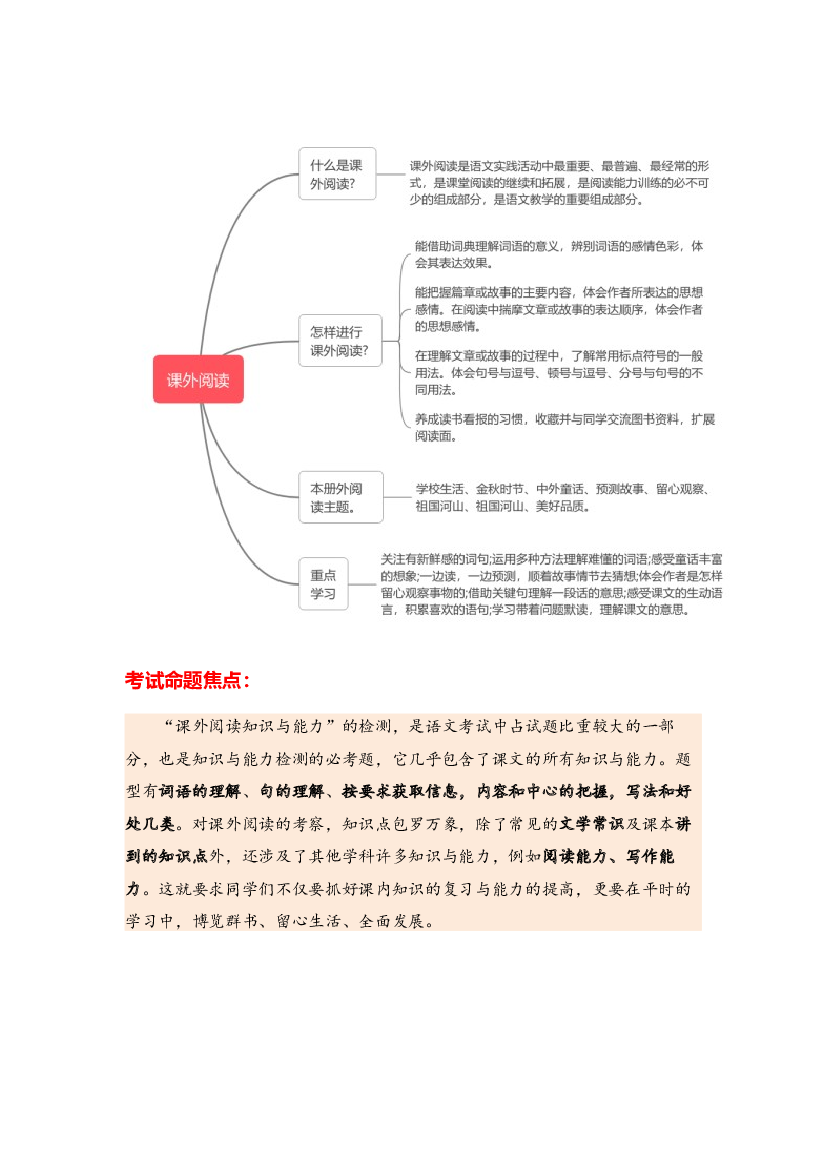 11 课外阅读-2023-2024学年三年级语文寒假专项提升（统编版）.docx 第2页