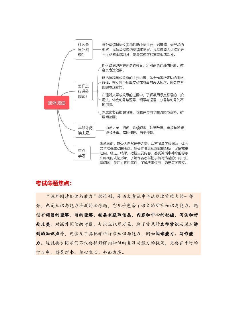 11 课外阅读-2023-2024学年四年级语文寒假专项提升（统编版）.docx 第2页