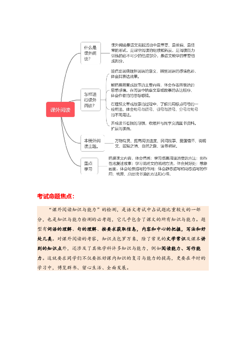 11 课外阅读-2023-2024学年五年级语文寒假专项提升（统编版）.docx 第2页