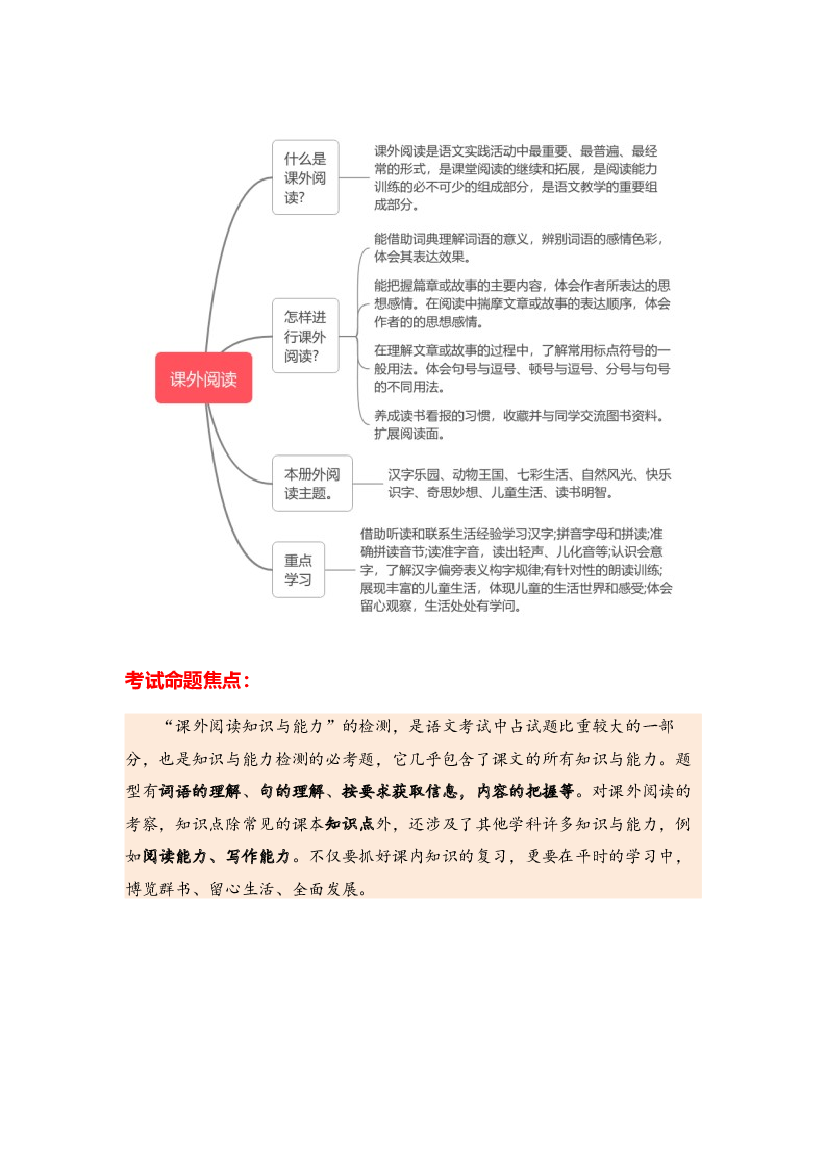 11 课外阅读-2023-2024学年一年级语文寒假专项提升（统编版）.docx 第2页