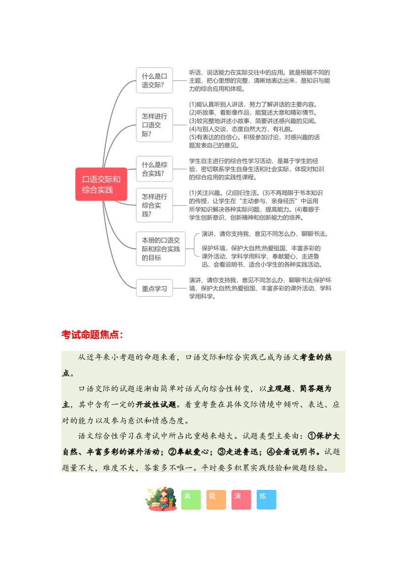 12 口语交际和综合实践-2023-2024学年六年级语文寒假专项提升（统编版）.docx 第2页