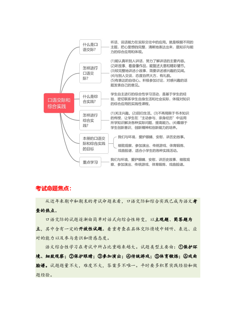 12 口语交际和综合实践-2023-2024学年四年级语文寒假专项提升（统编版）.docx 第2页