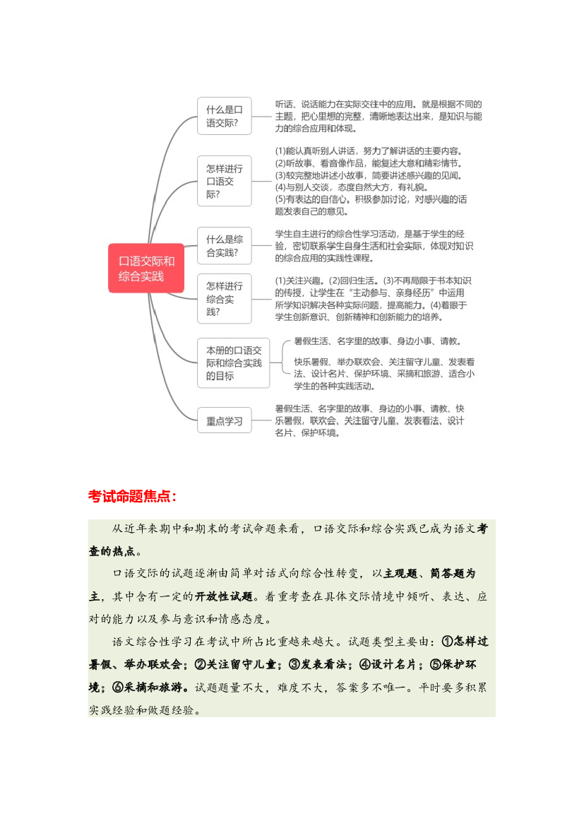 12 口语交际和综合实践-2023-2024学年三年级语文寒假专项提升（统编版）.docx 第2页