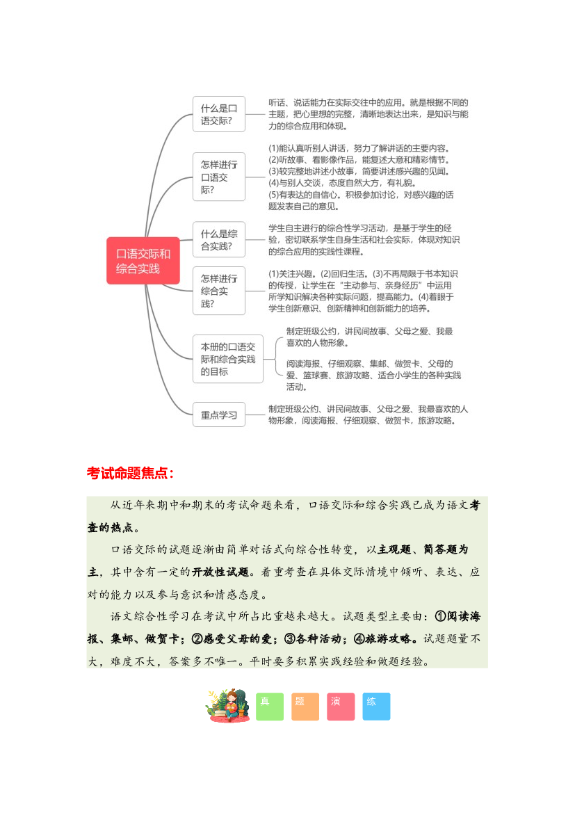 12 口语交际和综合实践-2023-2024学年五年级语文寒假专项提升（统编版）.docx 第2页