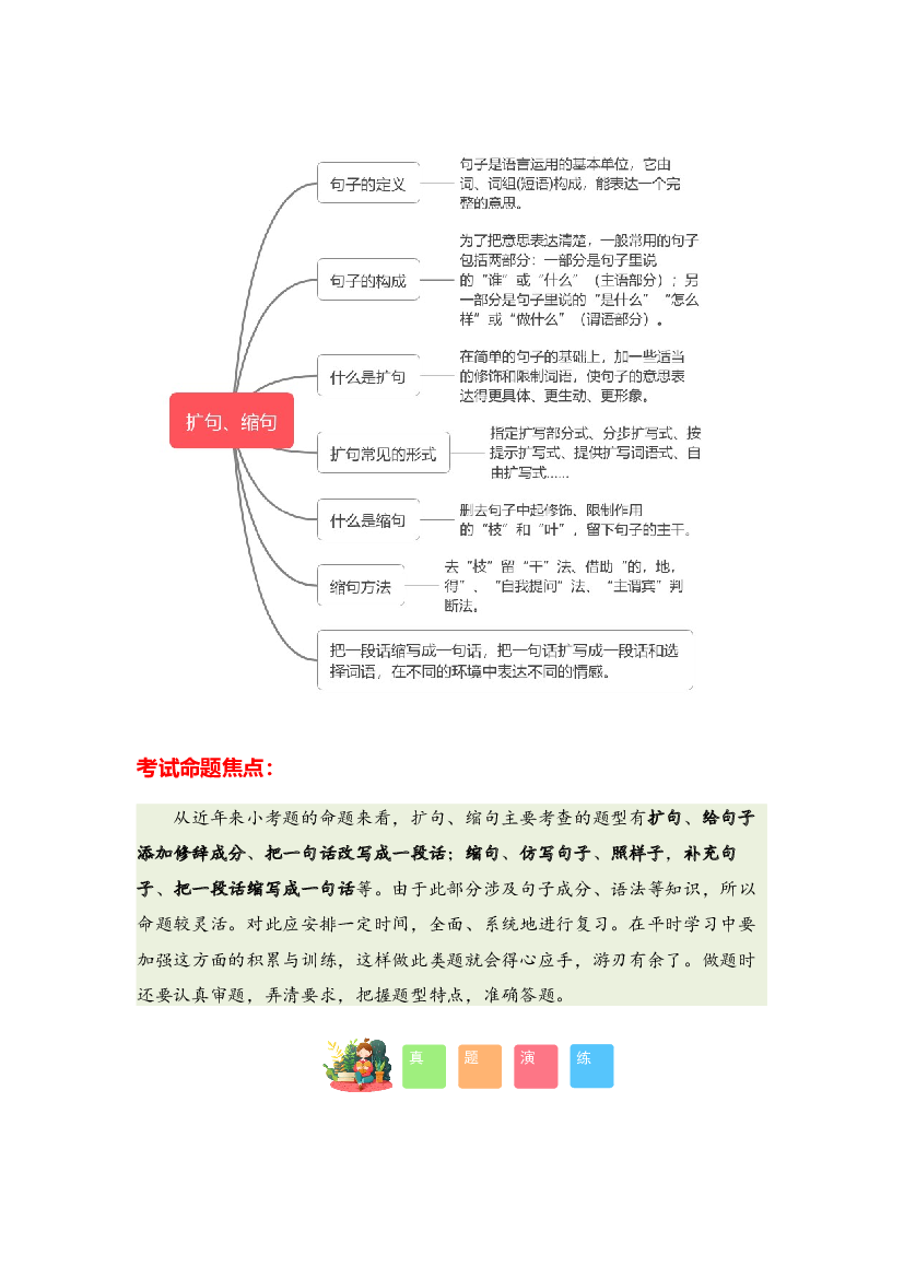 03 扩句、缩句-2023-2024学年六年级语文寒假专项提升（统编版） .docx 第2页