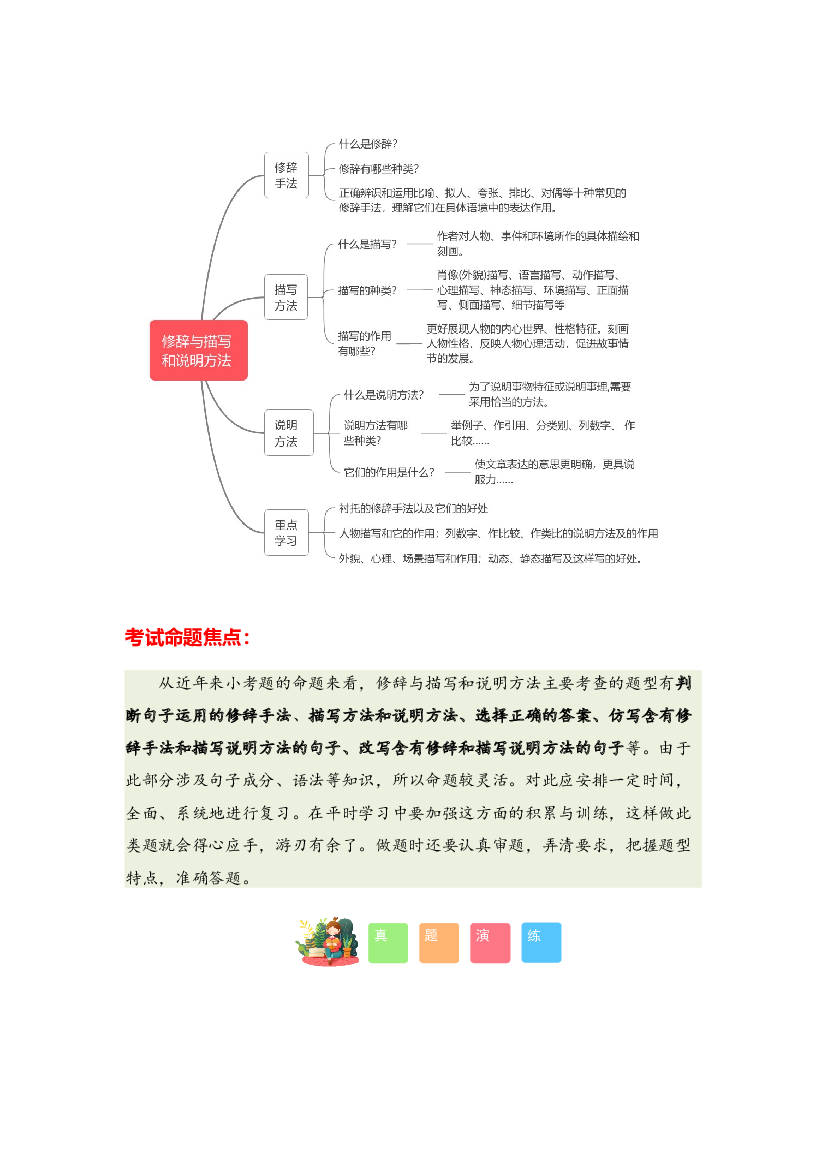 05 修辞与描写和说明方法-2023-2024学年五年级语文寒假专项提升（统编版）.docx 第2页