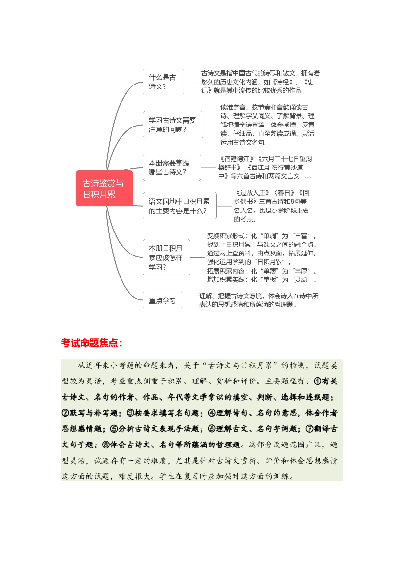 09 古诗文与日积月累-2023-2024学年六年级语文寒假专项提升（统编版）.docx 第2页