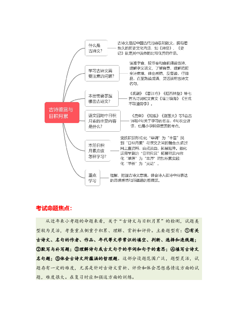 09 古诗文与日积月累-2023-2024学年四年级语文寒假专项提升（统编版）.docx 第2页