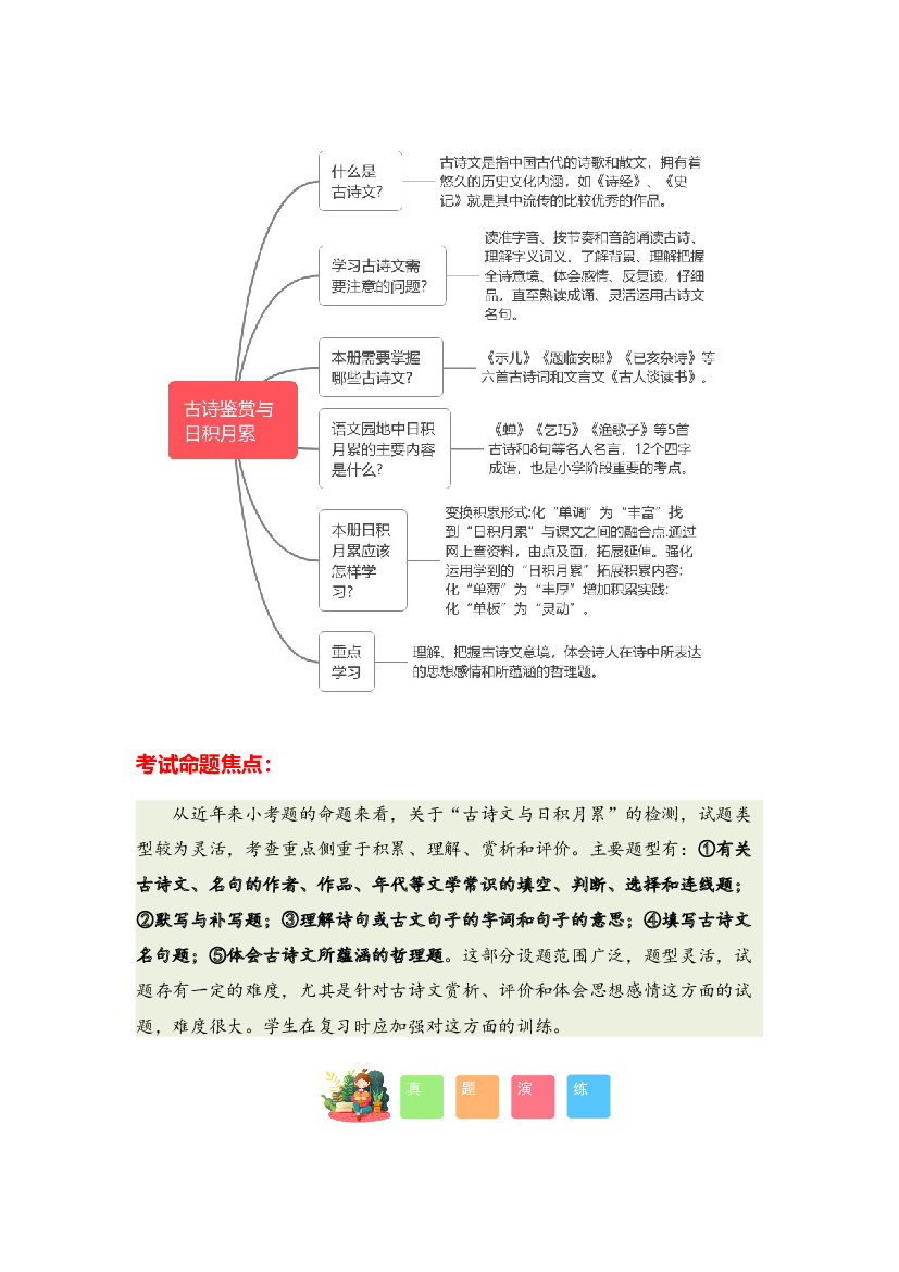 09 古诗文与日积月累-2023-2024学年五年级语文寒假专项提升（统编版）.docx 第2页