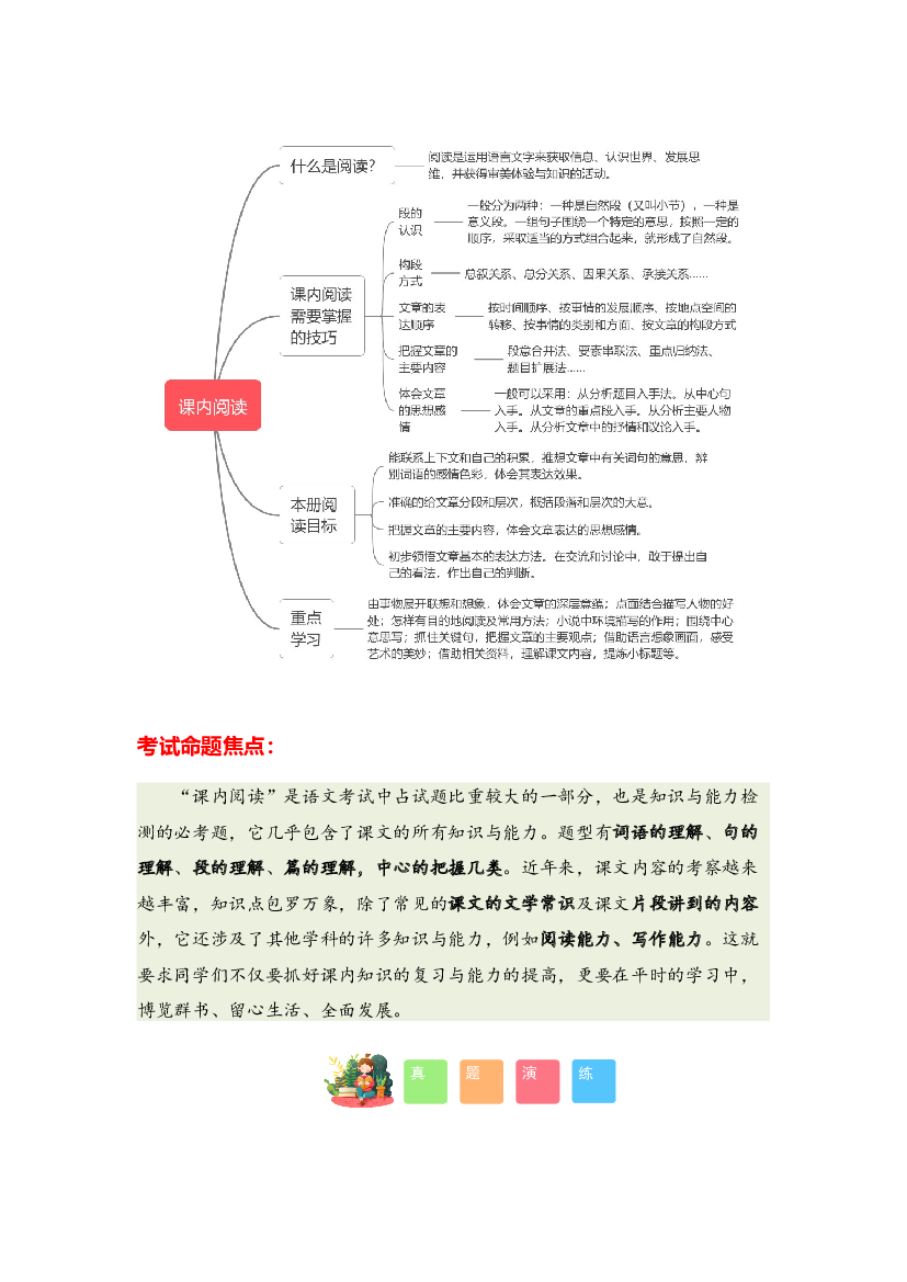10 课内阅读-2023-2024学年六年级语文寒假专项提升（统编版）.docx 第2页