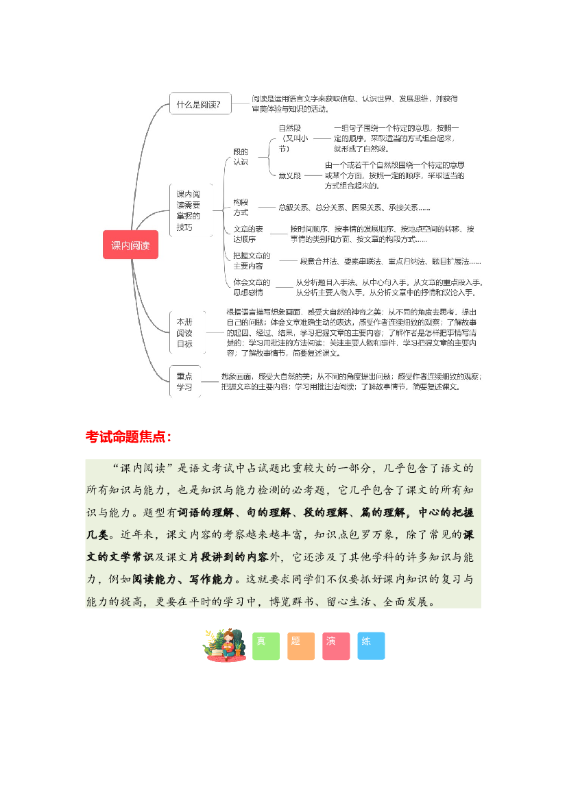 10 课内阅读-2023-2024学年四年级语文寒假专项提升（统编版）.docx 第2页