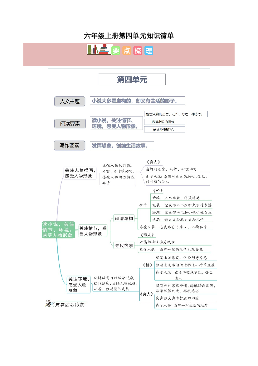 第四单元六年级语文上册同步练习（统编版）.docx 第1页