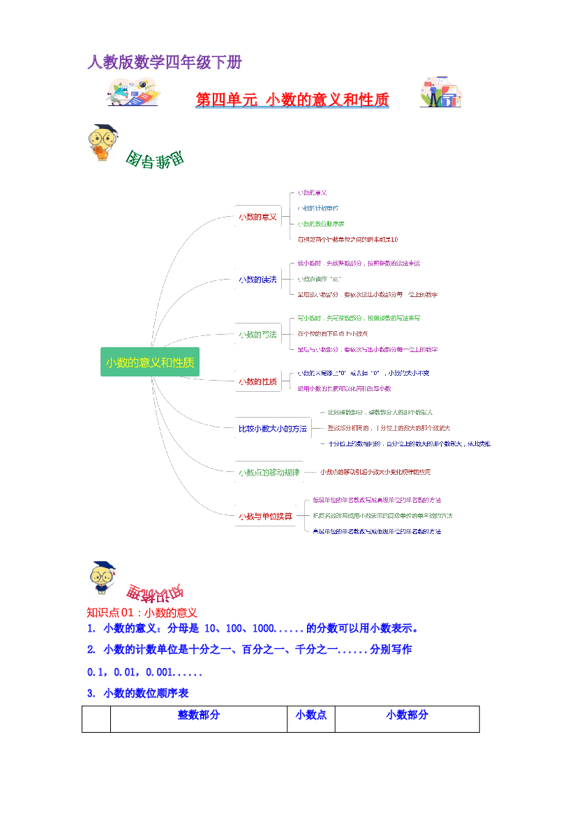 第四单元  小数的意义和性质（教师版）（讲义）-2022-2023学年四年级数学下册热点难点一网打尽单元复习讲义（人教版）.docx 第1页