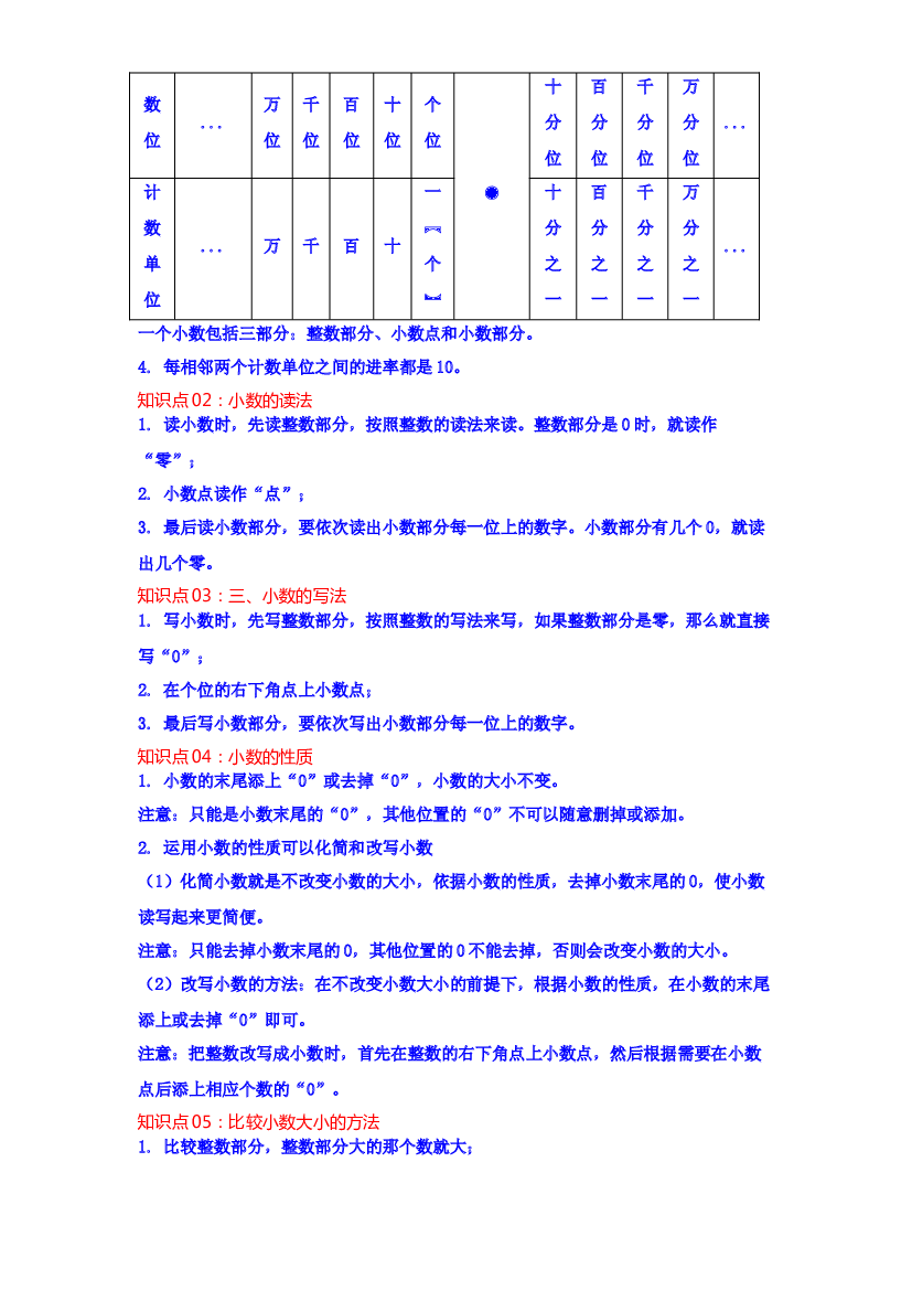 第四单元  小数的意义和性质（教师版）（讲义）-2022-2023学年四年级数学下册热点难点一网打尽单元复习讲义（人教版）.docx 第2页