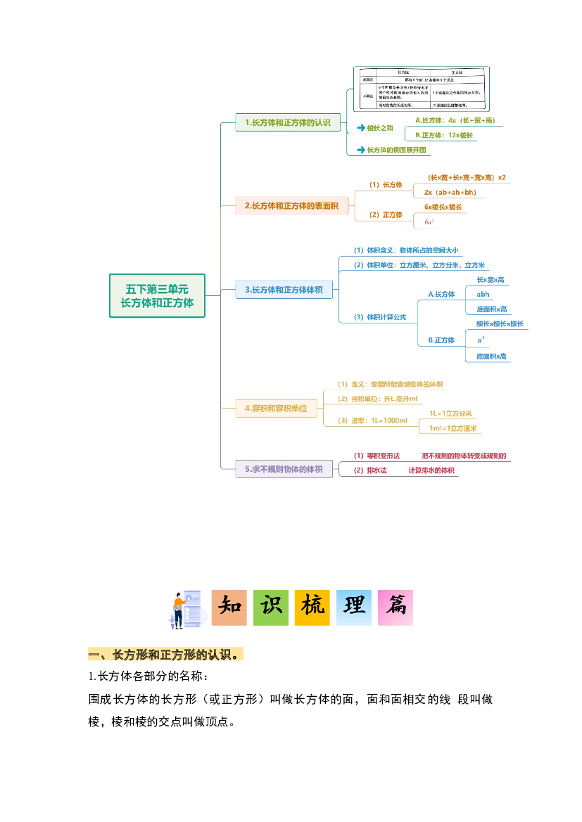 第三单元长方体和正方体&middot;单元复习篇-2023-2024学年五年级数学下册典型例题系列（原卷版）人教版.docx 第2页