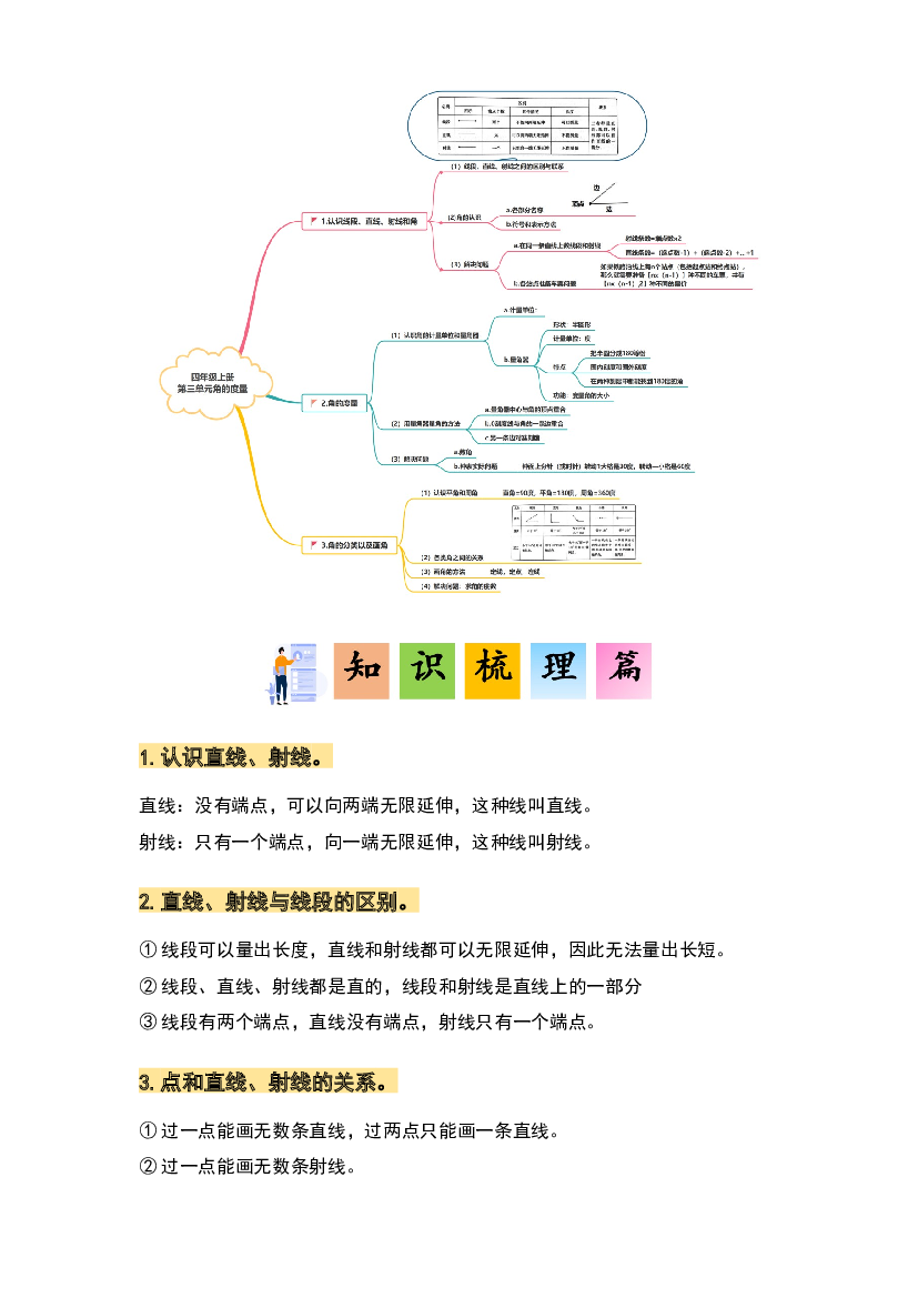 第三单元角的度量&middot;单元复习篇-2023-2024学年四年级数学上册典型例题系列(含参考答案)人教版.docx 第2页