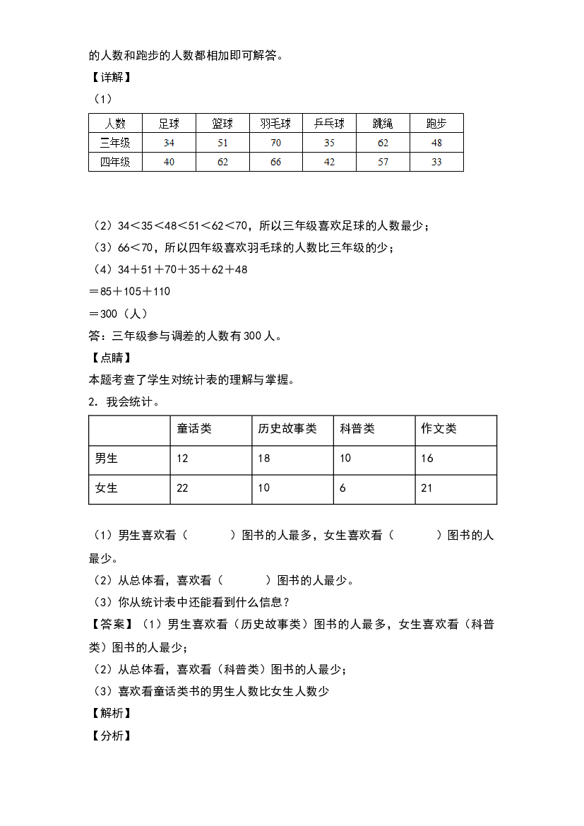 第三单元复式统计表应用专项5篇-2023年三升四年级数学暑假衔接&middot;应用专项(含参考答案)人教版.docx 第2页
