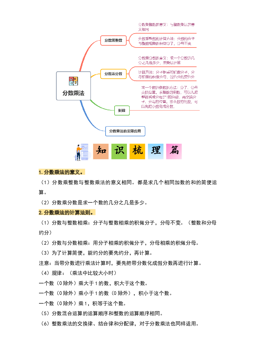 第三单元分数乘法&middot;单元复习篇-2023-2024学年五年级数学下册典型例题系列（原卷版）北师大版.docx 第2页