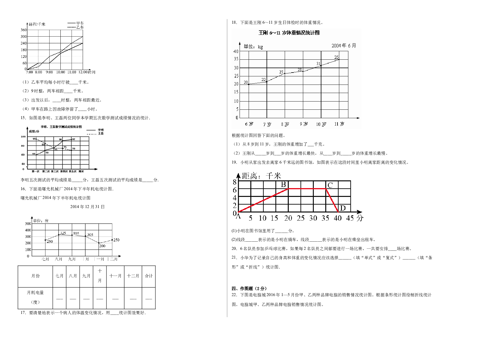 第七单元折线统计图（A卷：夯实基础）-2022-2023五年级数学下册冀教版AB卷.docx 第2页