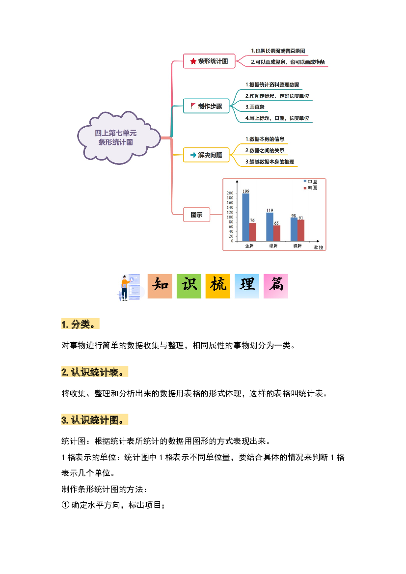 第七单元条形统计图&middot;单元复习篇-2023-2024学年四年级数学上册典型例题系列（原卷版）人教版.docx 第2页