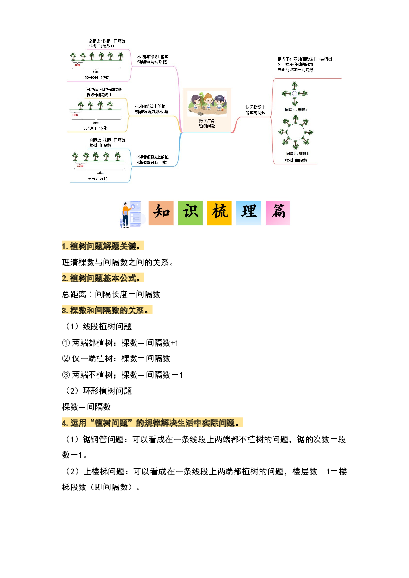第七单元数学广角&mdash;&mdash;植树问题&middot;单元复习篇-2023-2024学年五年级数学上册典型例题系列(含参考答案)人教版.docx 第2页