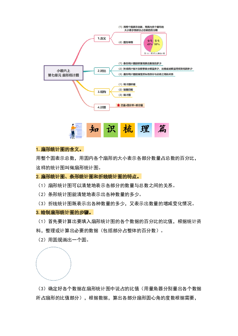 第七单元扇形统计图&middot;单元复习篇-2023-2024学年六年级数学上册典型例题系列(含参考答案)人教版.docx 第2页