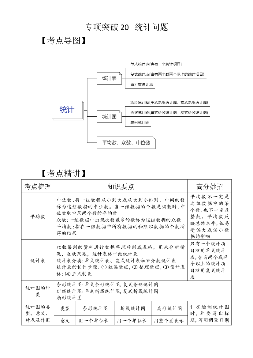专项突破20-统计问题（讲义）六年级下册小升初数学高频考点专项培优卷（通用版）.docx 第1页