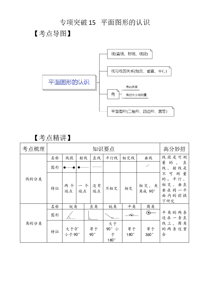 专项突破15-平面图形的认识（讲义）六年级下册小升初数学高频考点专项培优卷（通用版）.docx 第1页