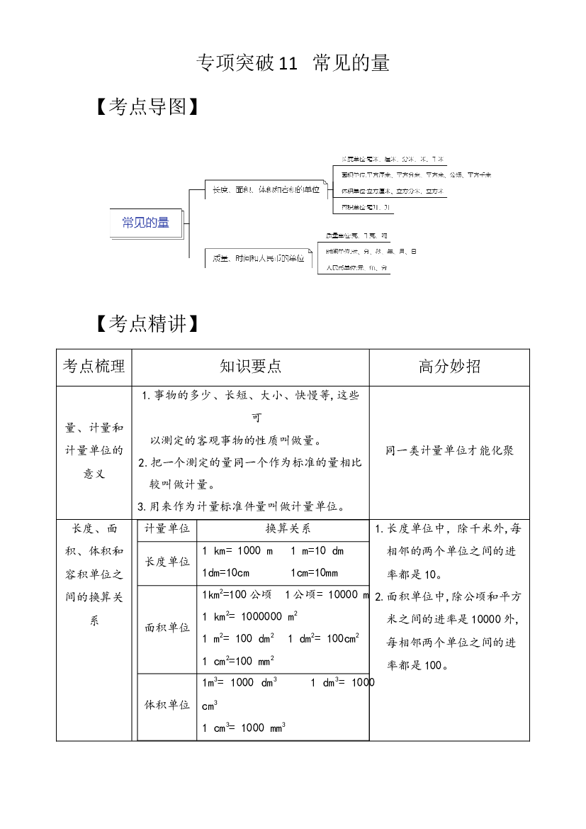 专项突破11-常见的量（讲义）六年级下册小升初数学高频考点专项培优卷（通用版）.docx 第1页