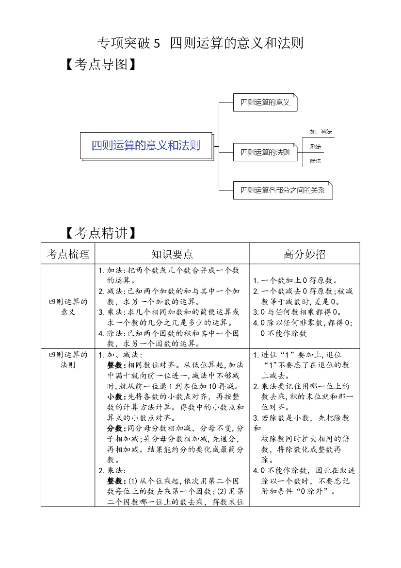 专项突破5-四则运算的意义和法则（讲义）六年级下册小升初数学高频考点专项培优卷（通用版）.docx 第1页