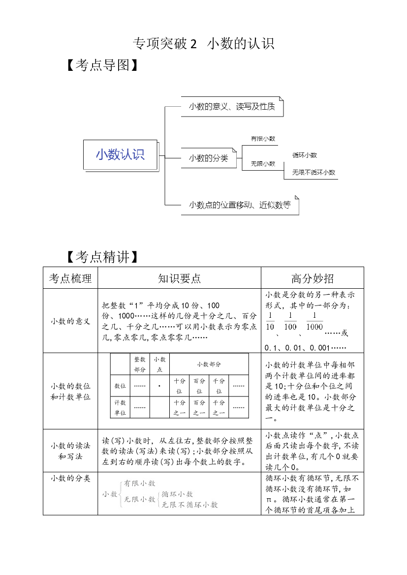 专项突破2-小数的认识（讲义）六年级下册小升初数学高频考点专项培优卷（通用版）.docx 第1页