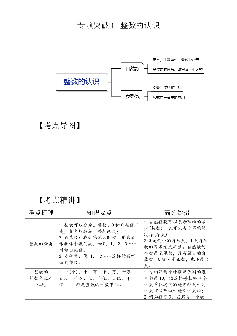 专项突破1-整数的认识（讲义）六年级下册小升初数学高频考点专项培优卷（通用版）.docx 第1页