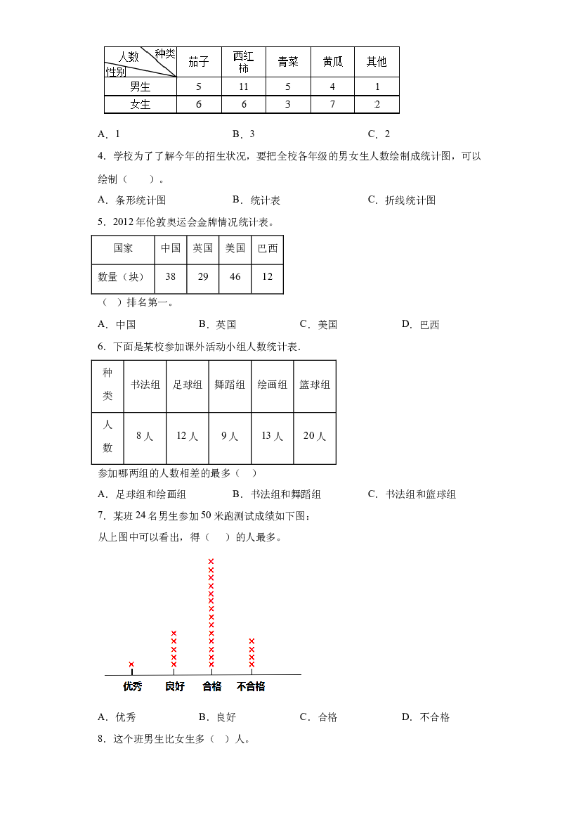 8：收集与整理-2022&mdash;2023年二年级下册数学暑假专项提升（西师大版）.docx 第2页