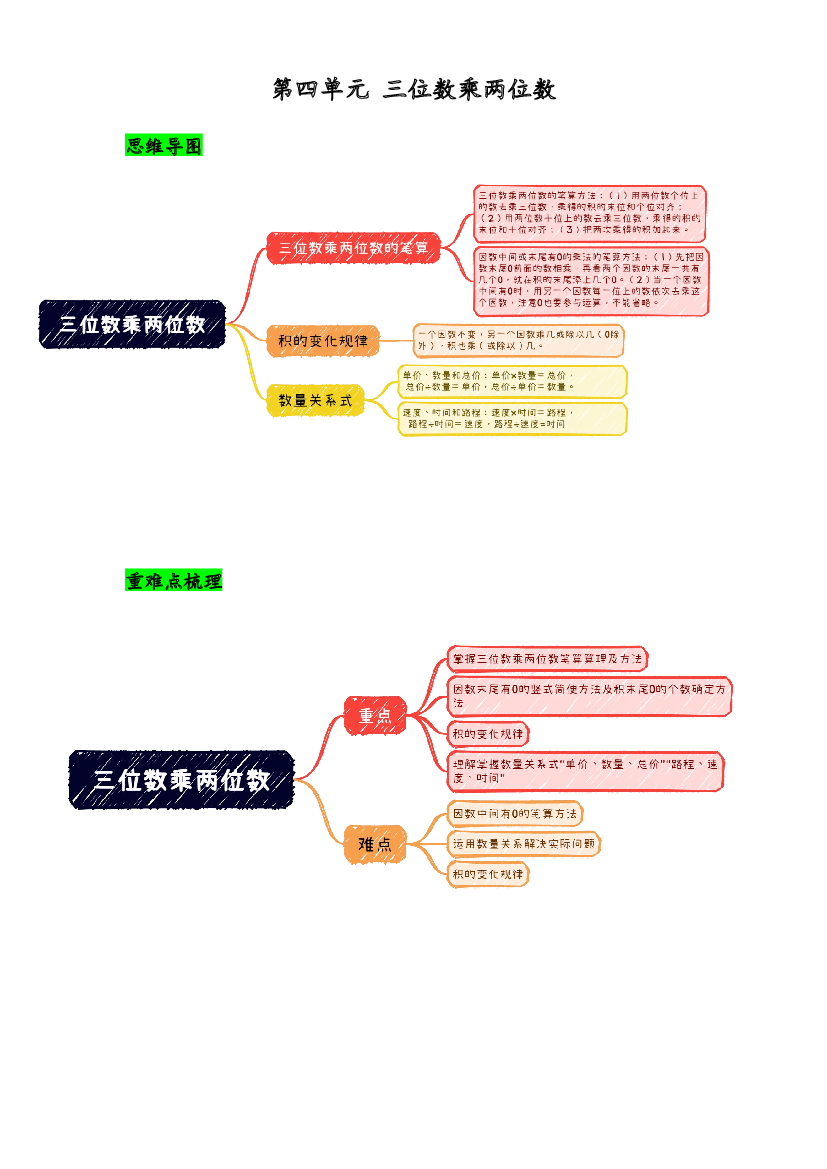 第四单元 三位数乘两位数-（思维导图+重难点梳理+典例解析+跟踪练习）-四年级上册数学单元总结归纳知识讲义（人教版）.docx 第1页