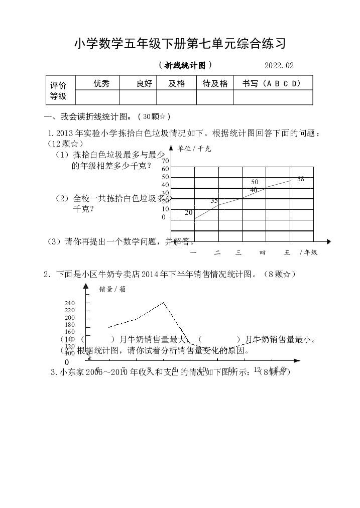 第七单元折线统计图测试（单元测试）五年级下册数学人教版.docx 第1页