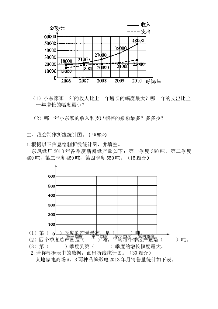 第七单元折线统计图测试（单元测试）五年级下册数学人教版.docx 第2页