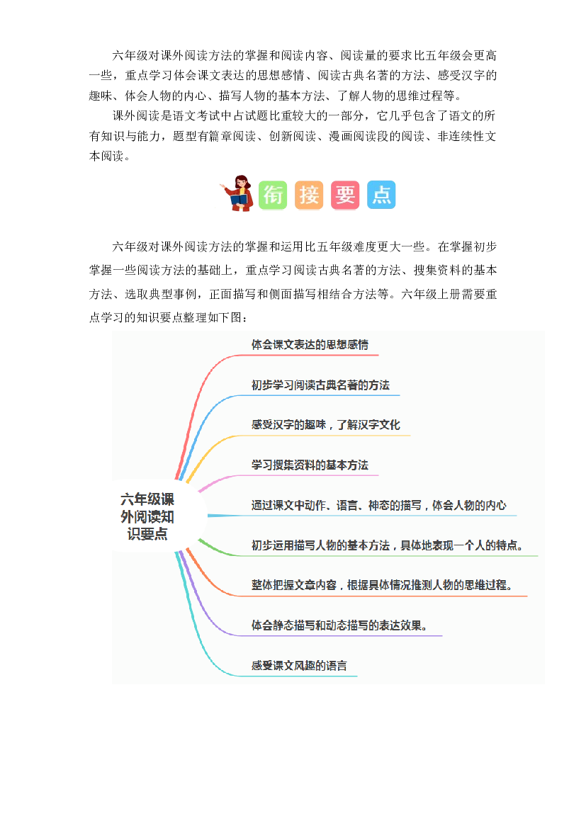 11 课外阅读（讲义+试题）-2023年五升六语文暑假衔接课（统编版）.docx 第2页