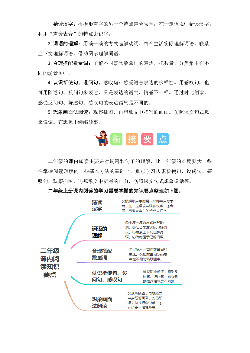10 课内阅读（讲义+试题） -2023年一升二语文暑假衔接课（统编版）.docx 第2页