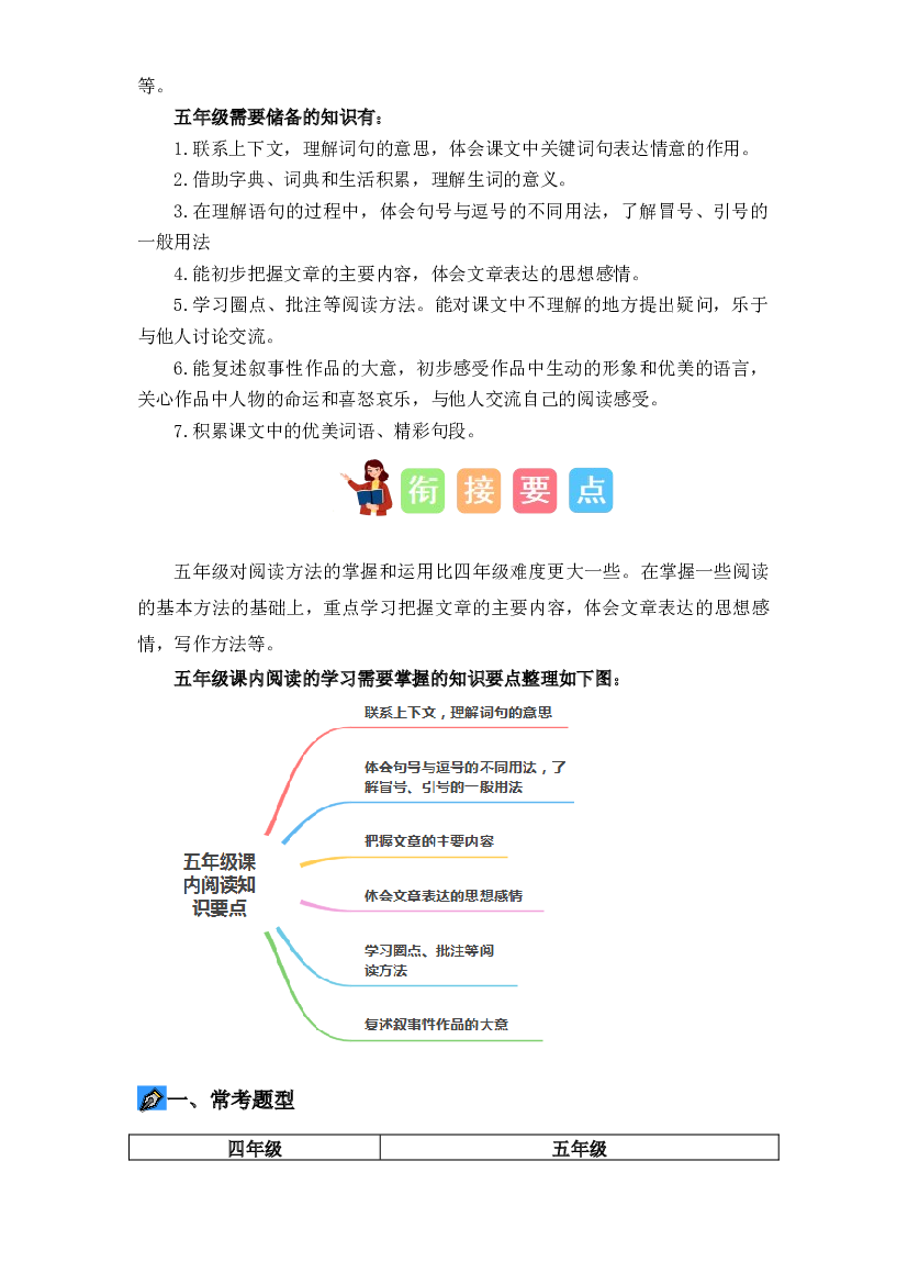 10 课内阅读（讲义+试题） -2023年四升五语文暑假衔接课（统编版）.docx 第2页