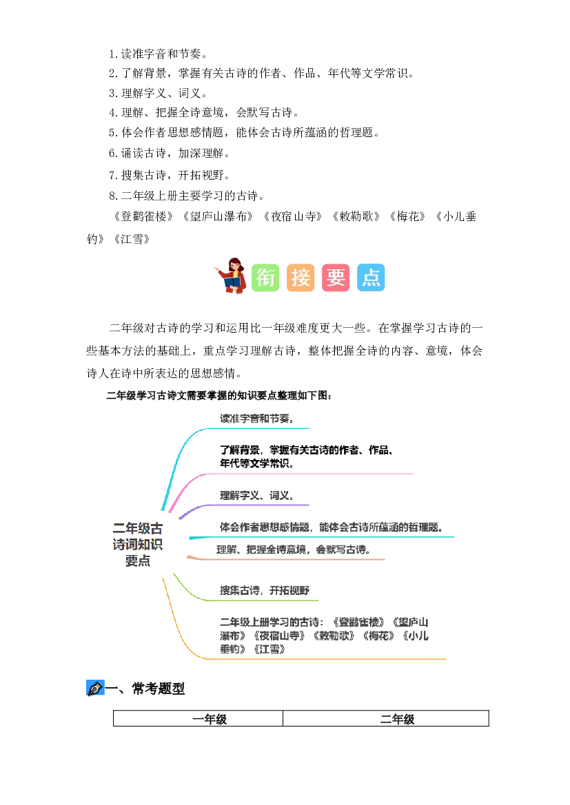 09 古诗鉴赏（讲义+试题） -2023年一升二语文暑假衔接课（统编版）.docx 第2页