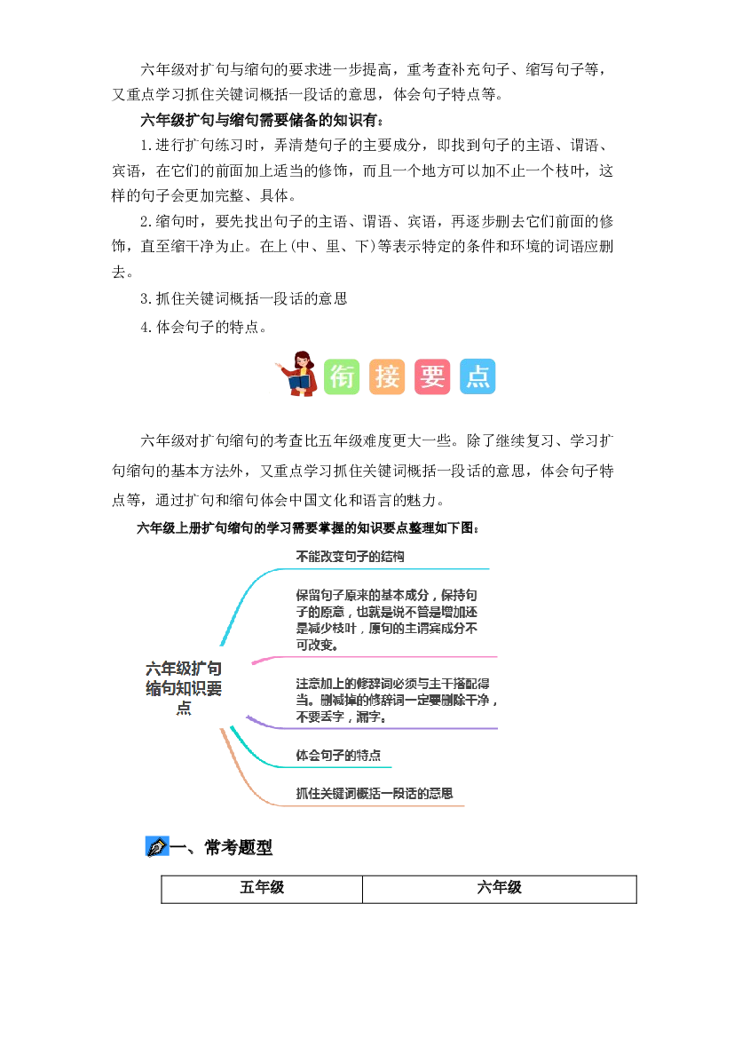 03 扩句与缩句（讲义+试题） -2023年五升六语文暑假衔接课（统编版）.docx 第2页