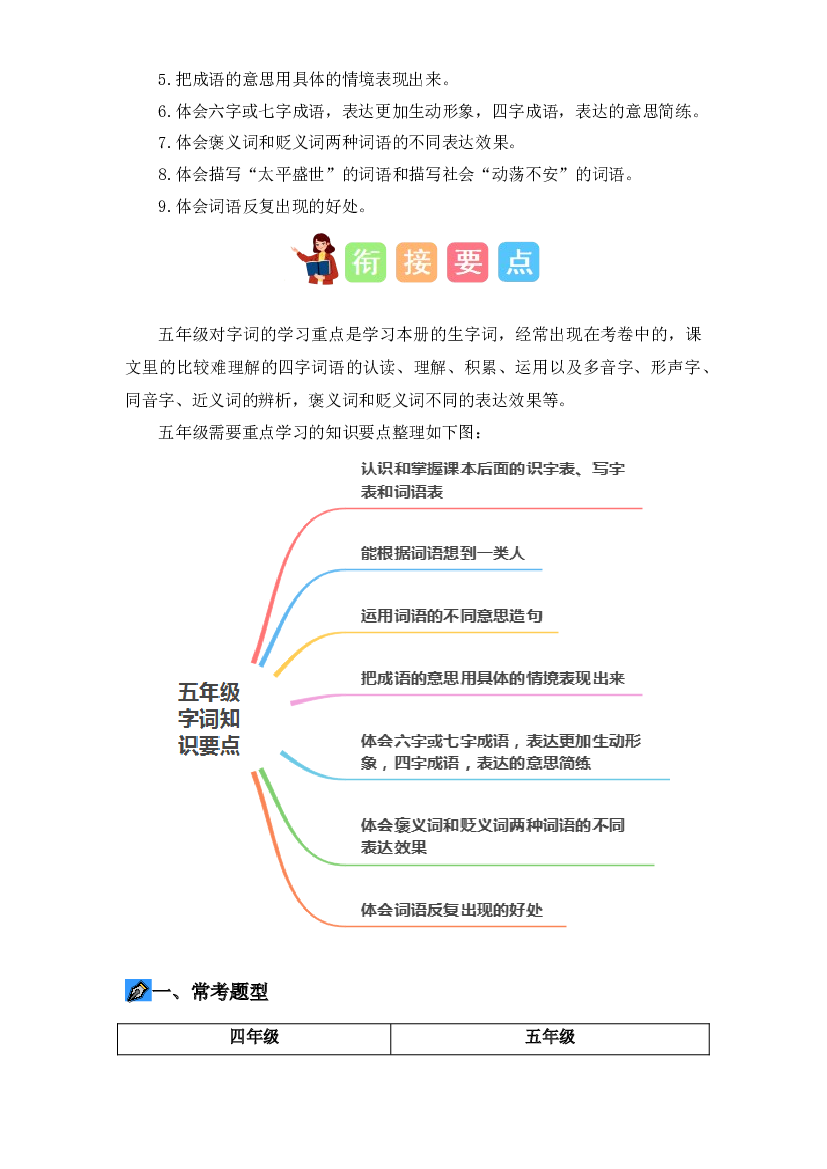 02 字词梳理及运用（讲义+试题） -2023年四升五语文暑假衔接课（统编版）.docx 第2页