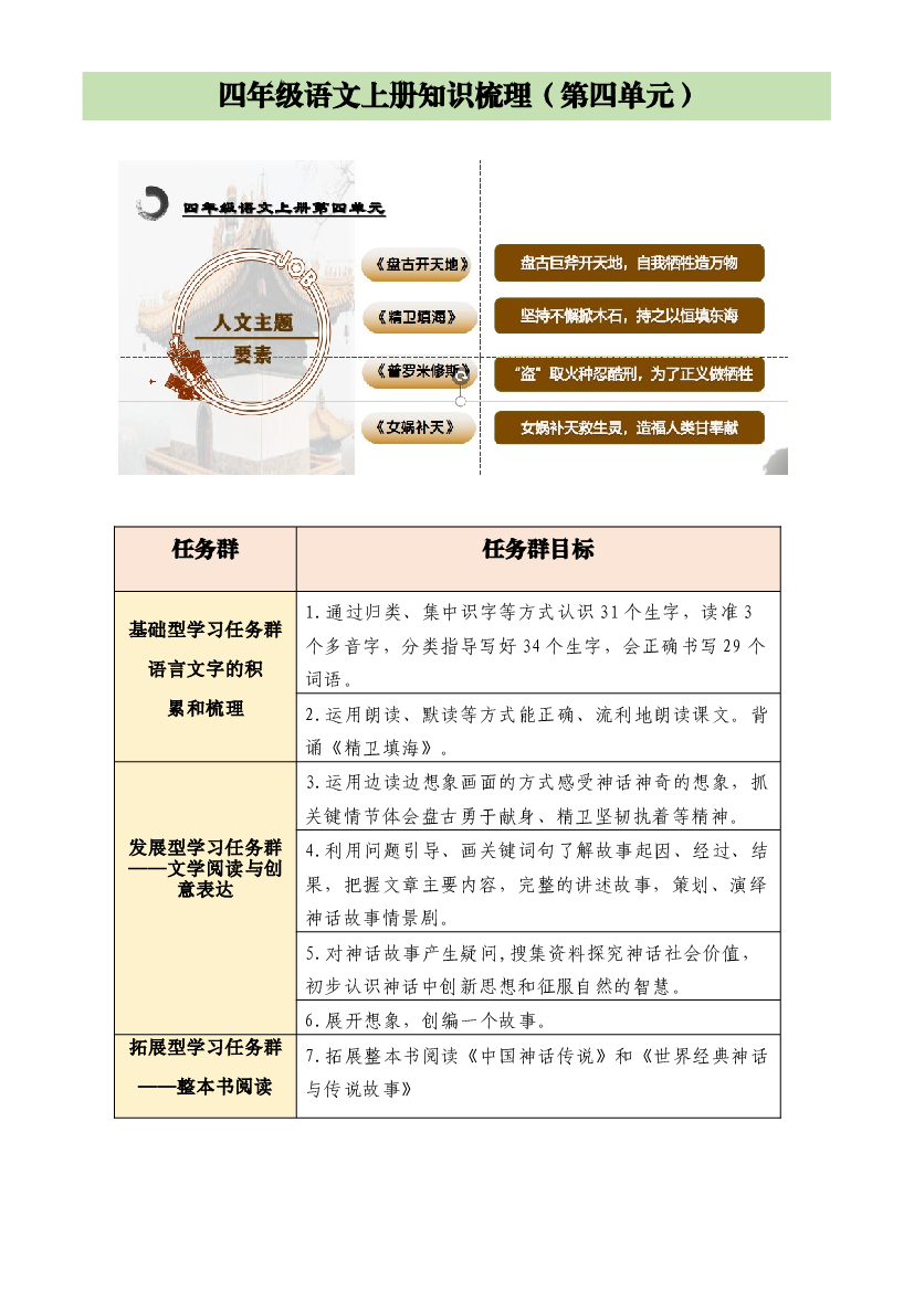 四年级语文上册第四单元（知识梳理+单元检测）.docx 第1页