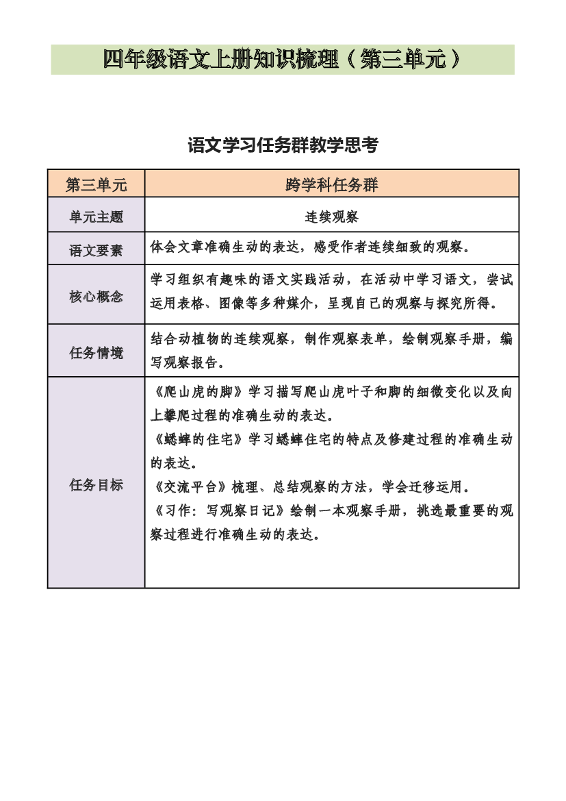 四年级语文上册第三单元（知识梳理+单元检测）.docx 第1页