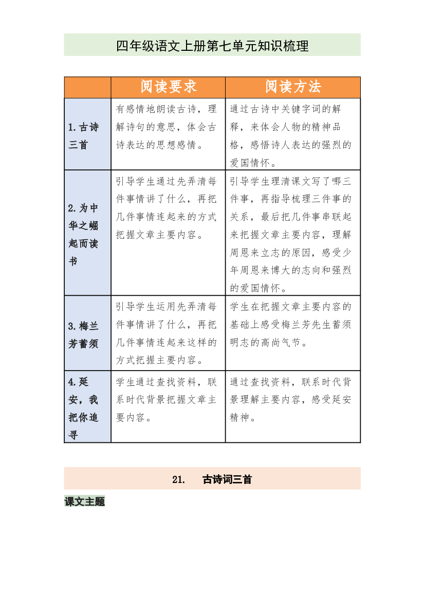 四年级语文上册第七单元（知识梳理+单元检测）.docx 第1页