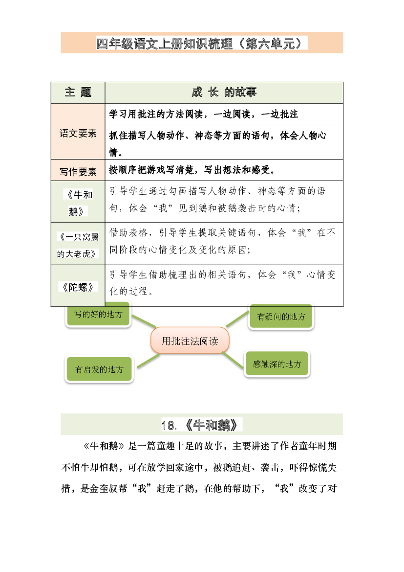 四年级语文上册第六单元（知识梳理+单元检测）.docx 第1页
