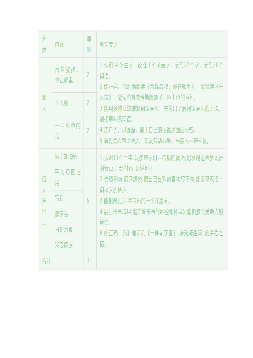 第二单元《单元导读和课时规划》-2022-2023学年二年级语文下册（部编版）.docx 第2页