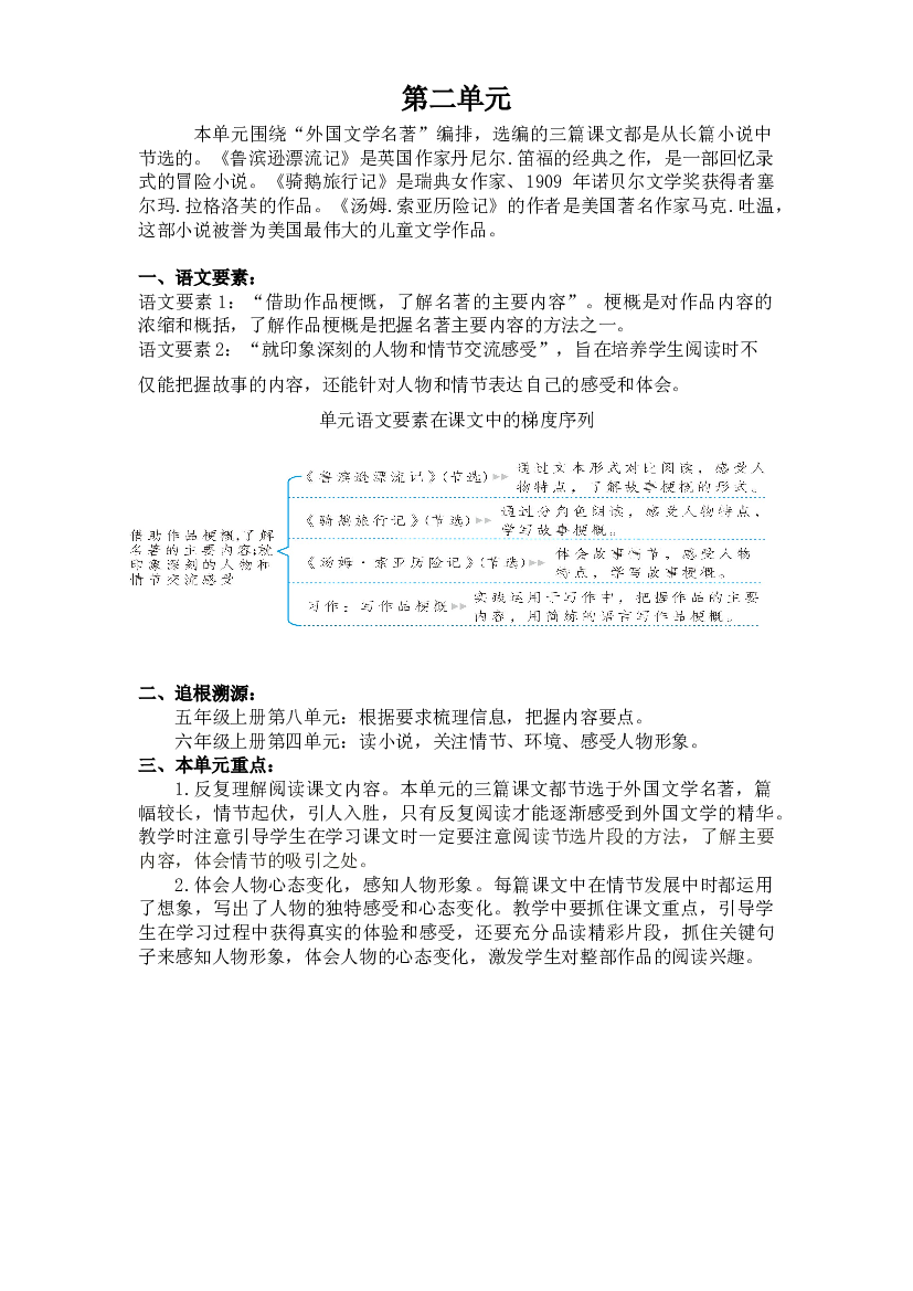 第二单元《单元导读》-2022-2023学年六年级语文下册（部编版）.docx 第1页